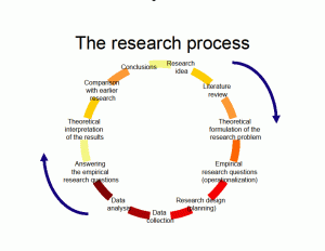 Perfect Guide on How to Properly Write and Structure a Research Paper
